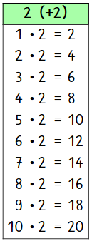 Das kleine Einmaleins