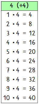 Das kleine Einmaleins
