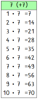 Das kleine Einmaleins