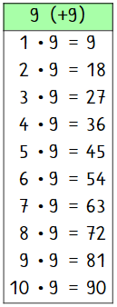 Das kleine Einmaleins