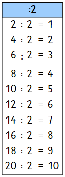 Das kleine Einmaleins