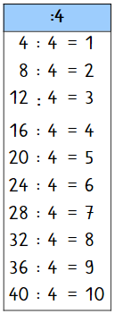 Das kleine Einmaleins