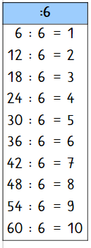 Das kleine Einmaleins