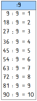 Das kleine Einmaleins